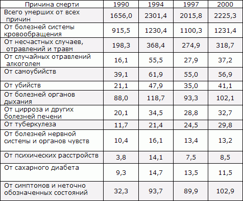 Белая книга. Экономические реформы в России 1991–2001 - i_004.png