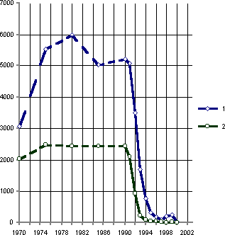 Белая книга. Экономические реформы в России 1991–2001 - i_010.png