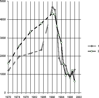 Белая книга. Экономические реформы в России 1991–2001 - i_011.png