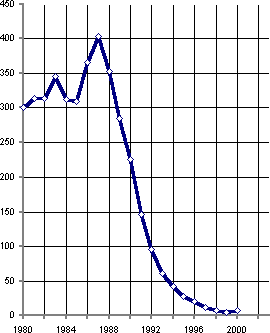 Белая книга. Экономические реформы в России 1991–2001 - i_013.png