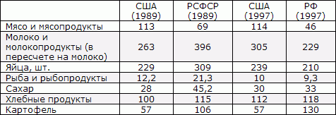 Белая книга. Экономические реформы в России 1991–2001 - i_022.png