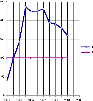 Белая книга. Экономические реформы в России 1991–2001 - i_024.png