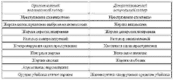 Криминалистическая психология - image04.png
