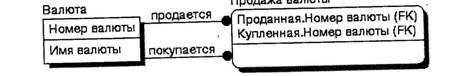 BPwin и Erwin. CASE-средства для разработки информационных систем - img_126.jpeg