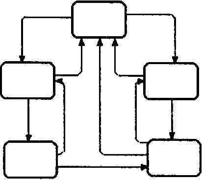 BPwin и Erwin. CASE-средства для разработки информационных систем - img_128.jpeg