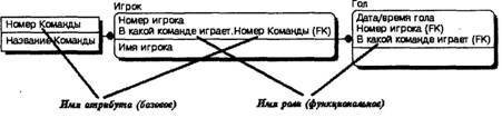 BPwin и Erwin. CASE-средства для разработки информационных систем - img_130.jpeg