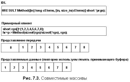 Сущность технологии СОМ. Библиотека программиста - fig7_3.jpg