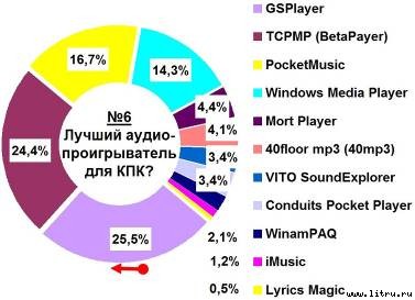 Журнал 4PDA. Январь 2006 - doc2fb_image_02000006.jpg