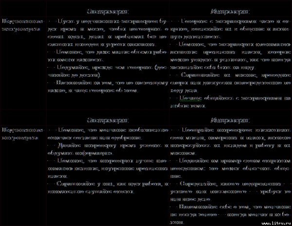 Типы людей и бизнес - t9.jpg