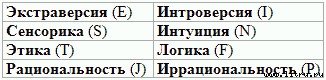 Типы людей и бизнес - t1.jpg