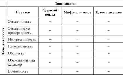 Социология политики (Сравнительный анализ российских и американских политических реалий) - i_001.jpg