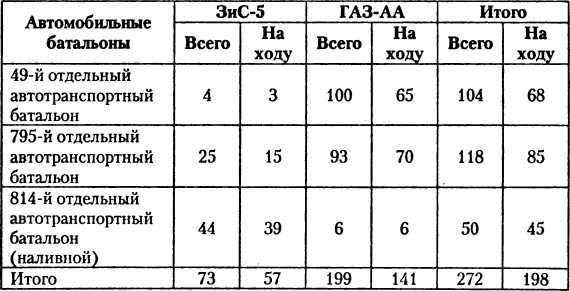 Танковый удар<br />Советские танки в боях. 1942—1943 - i_044.jpg