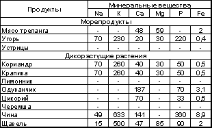 Встреча с Кощеем Бессмертным. Практика бессмертия - i_086.png