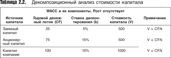 Оценка компаний: Анализ и прогнозирование с использованием отчетности по МСФО - i_022.png
