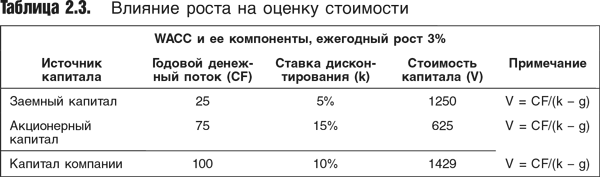 Оценка компаний: Анализ и прогнозирование с использованием отчетности по МСФО - i_024.png