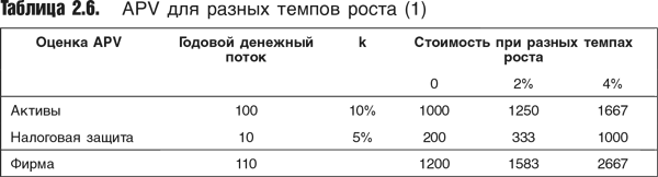 Оценка компаний: Анализ и прогнозирование с использованием отчетности по МСФО - i_028.png