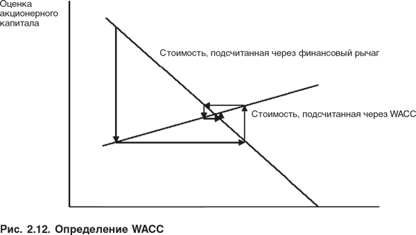 Оценка компаний: Анализ и прогнозирование с использованием отчетности по МСФО - i_031.png