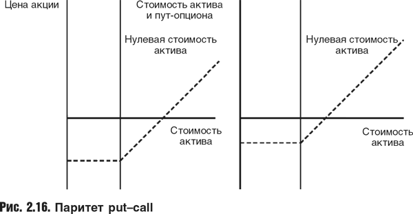 Оценка компаний: Анализ и прогнозирование с использованием отчетности по МСФО - i_037.png