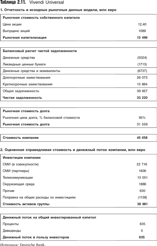 Оценка компаний: Анализ и прогнозирование с использованием отчетности по МСФО - i_039.png