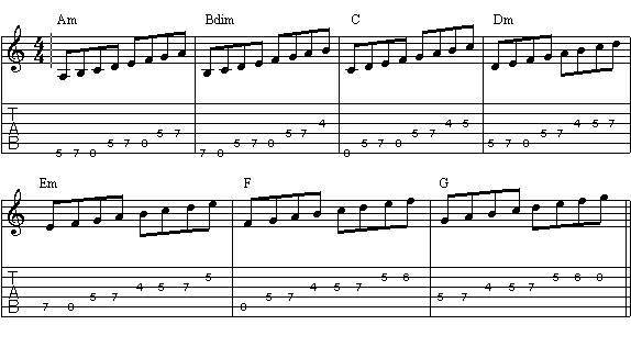 Осознанная игра на 6-струнной гитаре (СИ) - _58.jpg