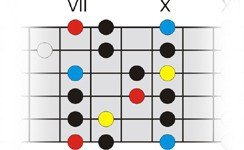 Осознанная игра на 6-струнной гитаре (СИ) - _60.jpg