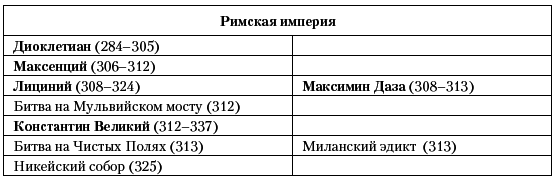 История Средневекового мира. От Константина до первых Крестовых походов - i_002.png