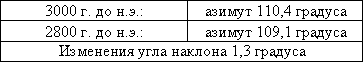 Секреты пирамид (Тайна Ориона) - t_03.png