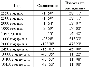 Секреты пирамид (Тайна Ориона) - t_05.png