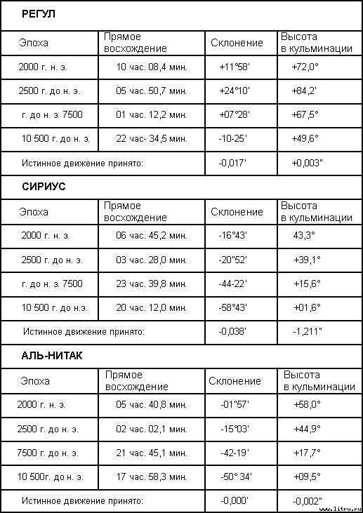 Загадка Сфинкса. Или хранитель бытия  - table_1.jpg