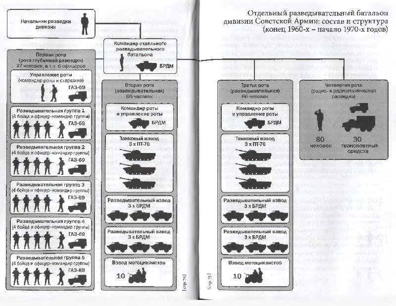 Советская военная разведка. Как работала самая могущественная и самая закрытая разведывательная организация XX века - i_001.jpg
