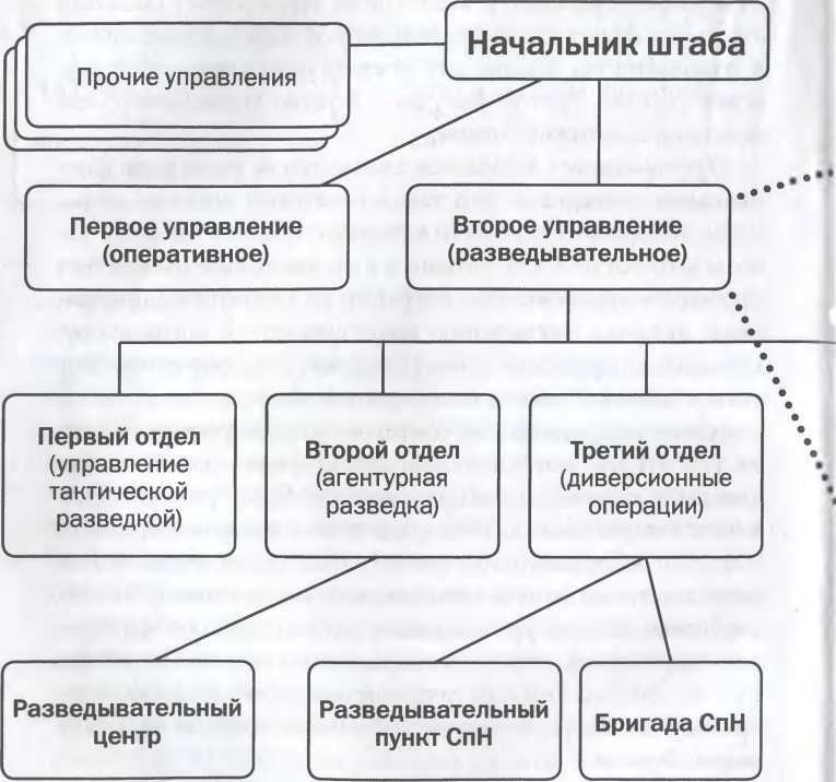 Советская военная разведка. Как работала самая могущественная и самая закрытая разведывательная организация XX века - i_044.jpg