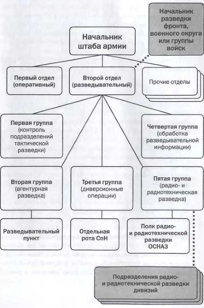 Советская военная разведка. Как работала самая могущественная и самая закрытая разведывательная организация XX века - i_046.jpg