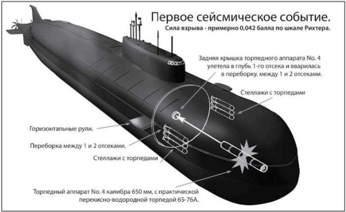 «Она утонула...». Правда о «Курске», которую скрывают Путин и Устинов<br />Издание второе, переработанное и дополненное - i_172.jpg