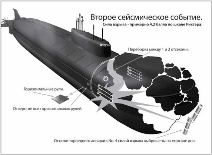 «Она утонула...». Правда о «Курске», которую скрывают Путин и Устинов<br />Издание второе, переработанное и дополненное - i_173.jpg