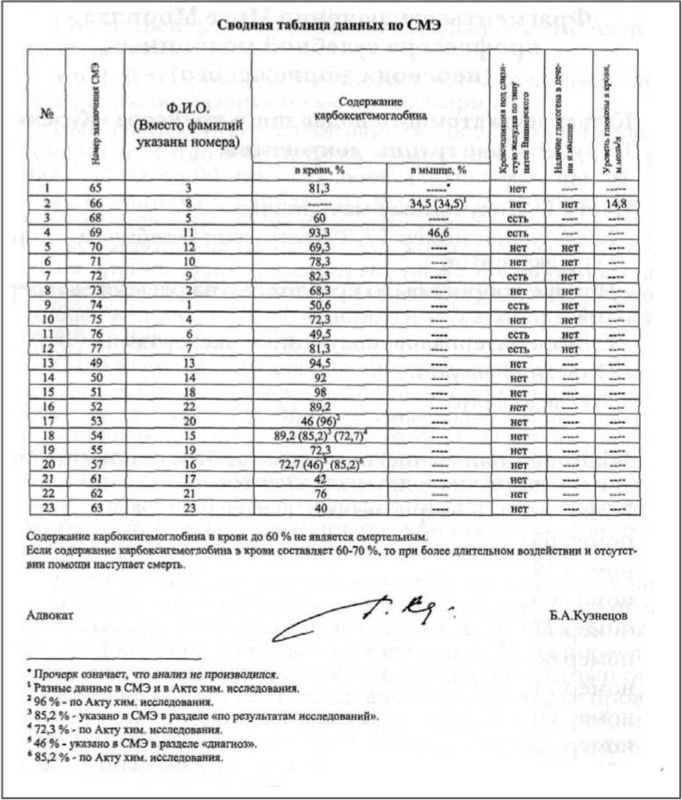 «Она утонула...». Правда о «Курске», которую скрывают Путин и Устинов<br />Издание второе, переработанное и дополненное - i_206.jpg