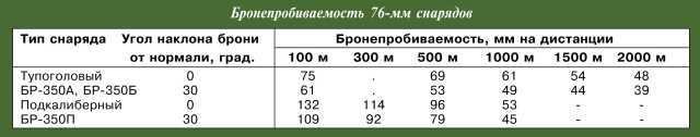 Т-34 в 3D — во всех проекциях и деталях - i_054.jpg