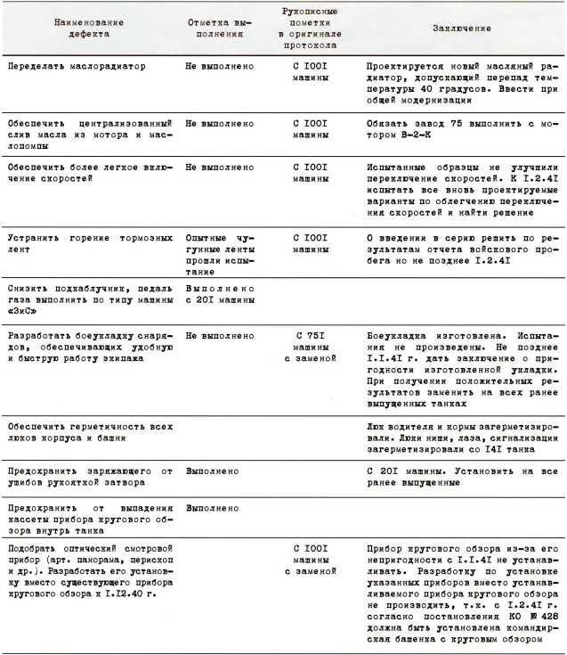 Первые Т-34<br />(Боевое применение) - i_031.jpg