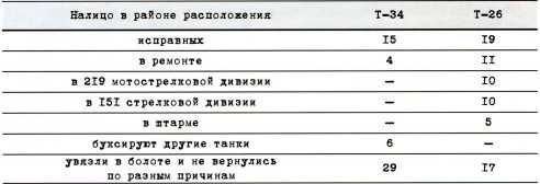 Первые Т-34<br />(Боевое применение) - i_115.jpg