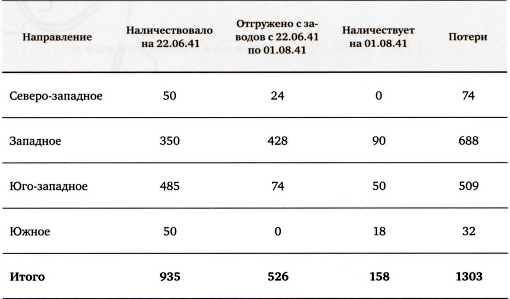 Первые Т-34<br />(Боевое применение) - i_121.jpg