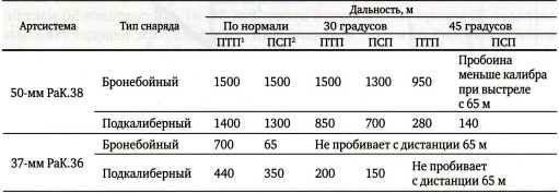 Первые Т-34<br />(Боевое применение) - i_122.jpg