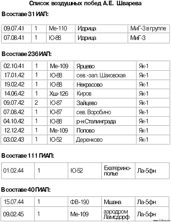 Я дрался на истребителе. Принявшие первый удар. 1941-1942 - _3.jpg