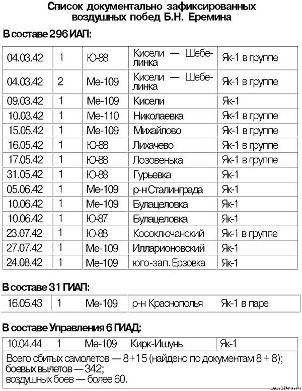 Я дрался на истребителе. Принявшие первый удар. 1941-1942 - _4.jpg