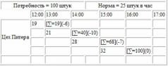 Цель. Процесс непрерывного совершенствования - pic_7.jpg