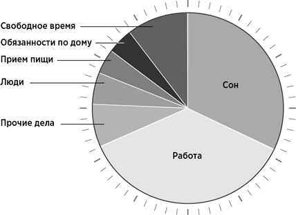 Мой продуктивный год: Как я проверил самые известные методики личной эффективности на себе - i_001.png