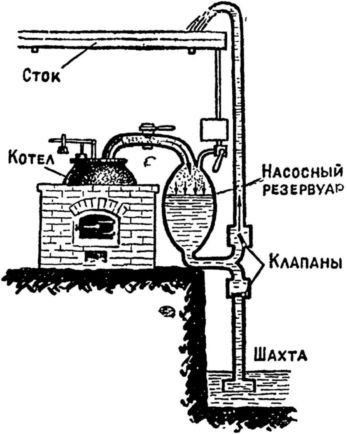 Машина-двигатель<br />От водяного колеса до атомного двигателя - i_025.jpg