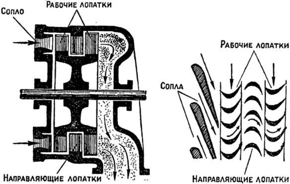 Машина-двигатель<br />От водяного колеса до атомного двигателя - i_035.jpg
