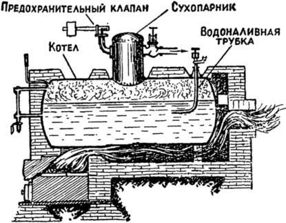 Машина-двигатель<br />От водяного колеса до атомного двигателя - i_039.jpg