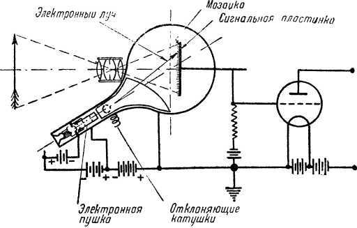 Покоренный электрон - i_107.jpg