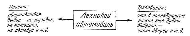 Программное обеспечение и его разработка - i_064.jpg