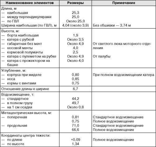 Бронекатера Сталина<br />(«Речные танки» Великой Отечественной) - i_014.jpg